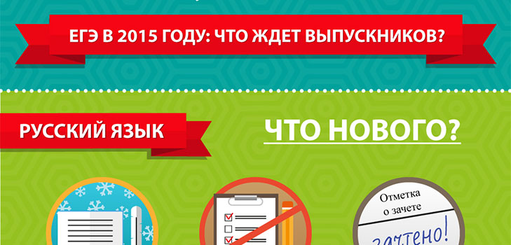 Az Unified State Examination 2015-ben bekövetkezett változások