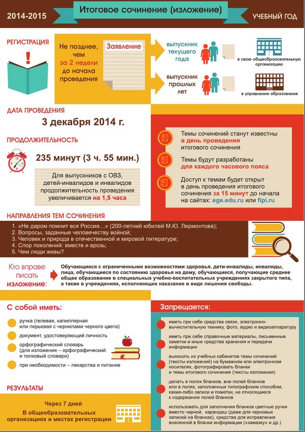 Az Unified State Examination 2015-ben bekövetkezett változások