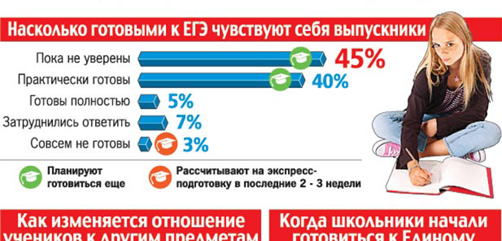 Hogyan készüljünk fel az USE átadására