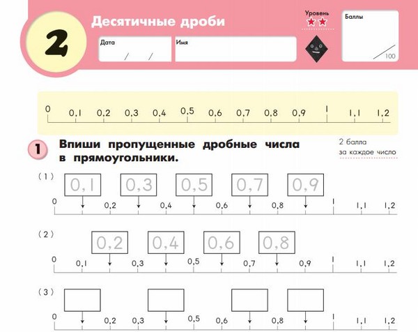 Hogyan segíthet a gyermeknek matematikával?