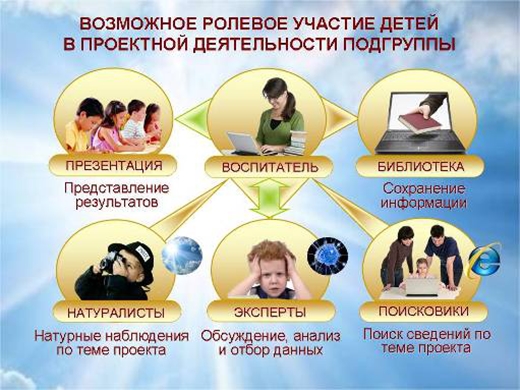 Számítógép - a gyermekek ismerete a környező világban