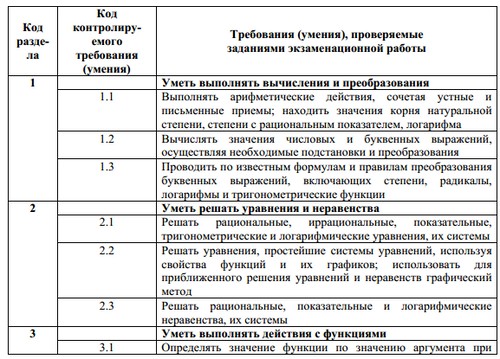 Az egységesített állami vizsga felkészítése a matematikára