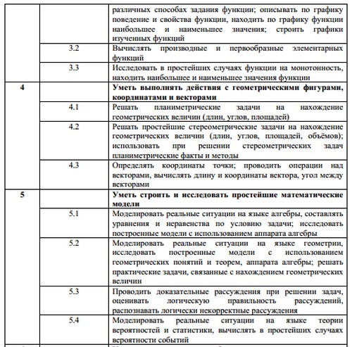 Az egységesített állami vizsga felkészítése a matematikára