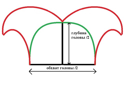 Hogyan készítsünk egy petrezselyem ruhát
