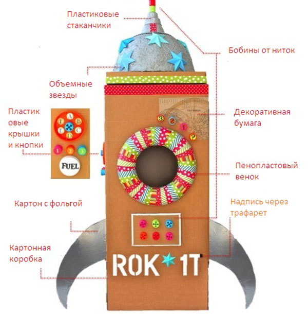 Hogyan készíts egy rakétát a saját kezeddel?
