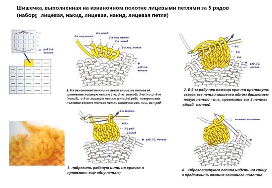 Hogyan kötözni a knot kötőtűvel: részletes mesterlista