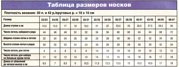 Hogyan kötött házi papucs kötőtűvel