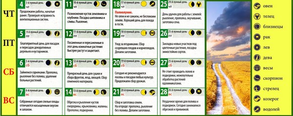 Holdnaptár mezőgazdasági termelő 2016. augusztusában a moszkvai régió, Oroszország középső övezete, Urál, Szibéria, Északnyugat, Fehéroroszország és Ukrajna Holdnaptár mezőgazdasági termelő 2016. augusztusában a moszkvai régió, Oroszország középső övezete, Urál, Szibéria, Északnyugat, Fehéroroszország és Ukrajna