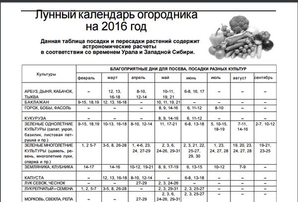 Holdnaptár mezőgazdasági termelő 2016. augusztusában a moszkvai régió, Oroszország középső övezete, Urál, Szibéria, Északnyugat, Fehéroroszország és Ukrajna Holdnaptár mezőgazdasági termelő 2016. augusztusában a moszkvai régió, Oroszország középső övezete, Urál, Szibéria, Északnyugat, Fehéroroszország és Ukrajna