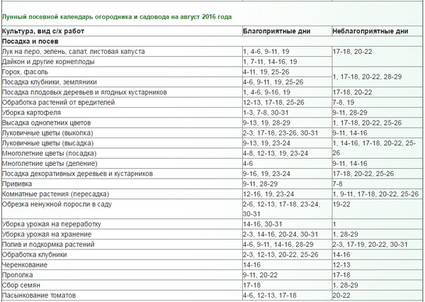 Holdnaptár mezőgazdasági termelő 2016. augusztusában a moszkvai régió, Oroszország középső övezete, Urál, Szibéria, Északnyugat, Fehéroroszország és Ukrajna
