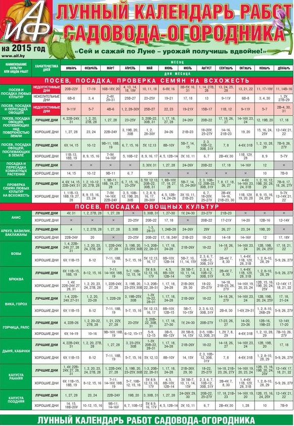 Gardener's Calendar 2015. július