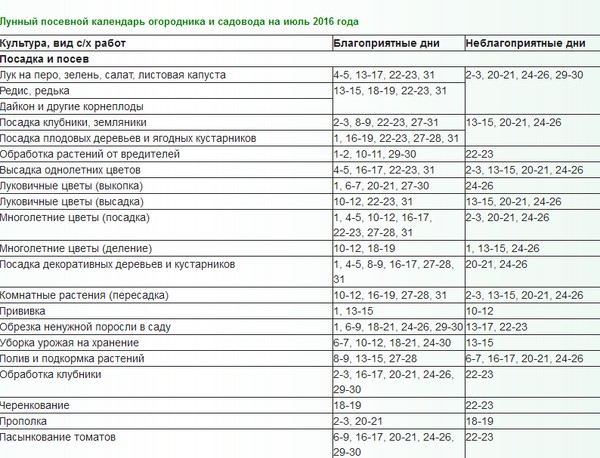 A teherautó földművesének Holding naptárja 2016 júliusára az urálok, az északnyugati és az orosz középső övezet számára