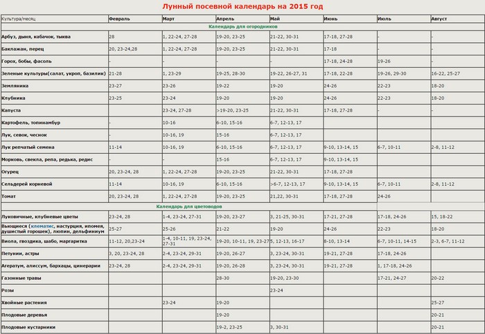 A tehergépkocsi-termelő halásznaptárja, szeptember 2015 az Urálok, Szibéria, Moszkva régió, Északnyugat, Beloruszia, Ukrajna