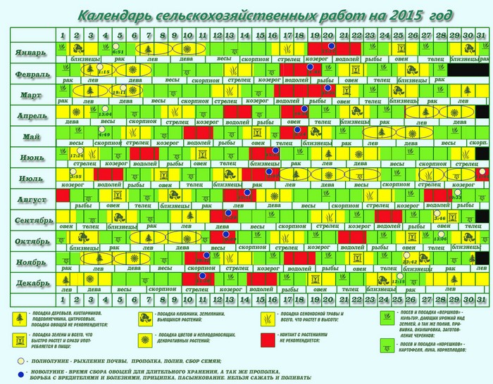 A kertész-kertész lunar naptára 2015. szeptemberében
