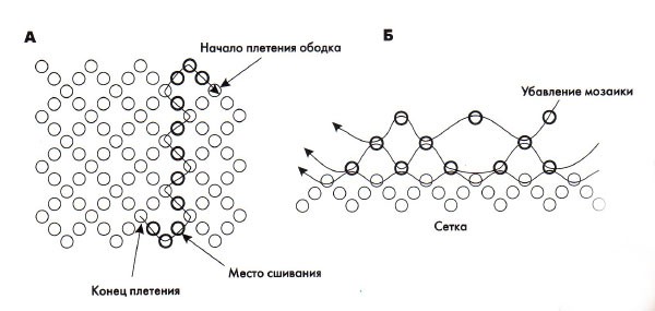 Gyöngyökből készült húsvéti tojások: 2. séma