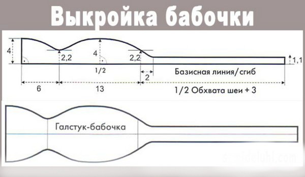 A pillangó kötődésének és a saját kezű bowtie készítésének a terve