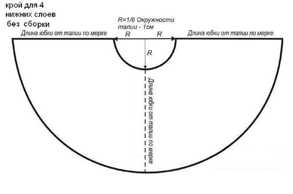 Hogyan készítsünk egy tüll szoknyát a saját kezünkkel
