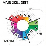 Infographics a folytatásban