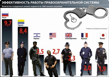 Hogyan lehet munkát találni a rendőrségben?
