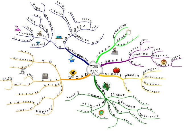 Link diagram: létrehozási programok