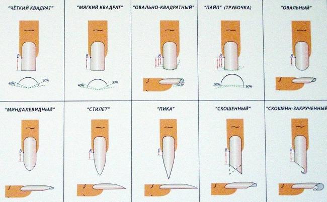 Hogyan lehet a körmöket otthon formálni?