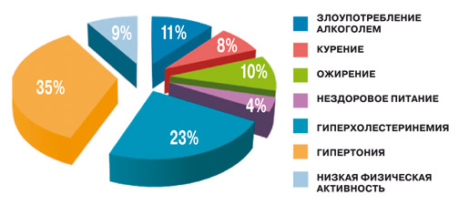 Atherosclerosis kezelése népi gyógymódokkal