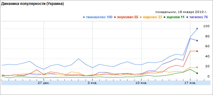 Utolsó 30 nap