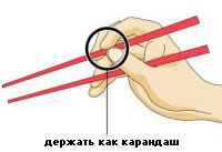 Hogyan enni sushi?