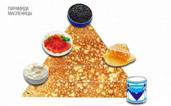 Hogyan kell felhívni Shrovetide? Rajzolj egy tavaszi szünetet a gyerekekkel