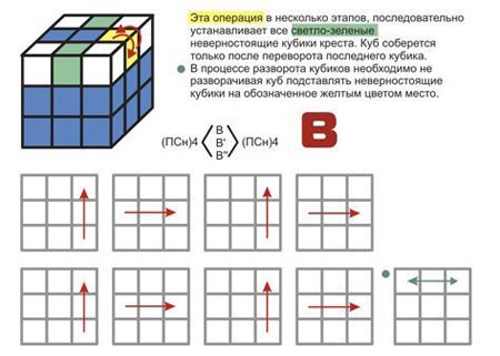 Rubik kockájának felvétele; gyűjteni Rubik kocka 3x3, összeállítási diagramok Rubik kockájának felvétele; gyűjteni Rubik kocka 3x3, összeállítási diagramok