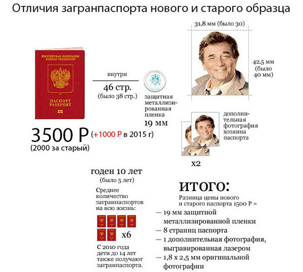 Milyen dokumentumok szükségesek az útlevél megszerzéséhez?