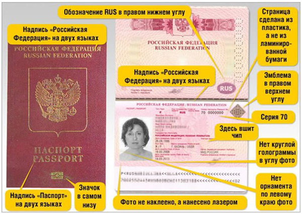 Milyen dokumentumok szükségesek az útlevél megszerzéséhez?