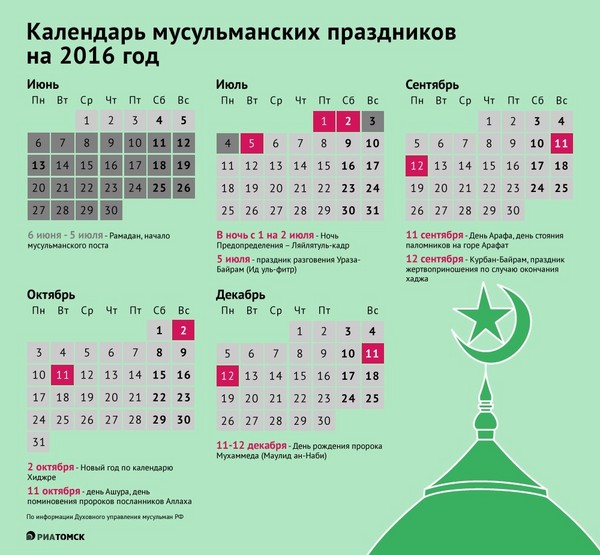 Hogyan és mikor Uraza Bayram 2016-ban ünnepelte Oroszországban. Gratulálunk az ország muszlimainak a böjt napján