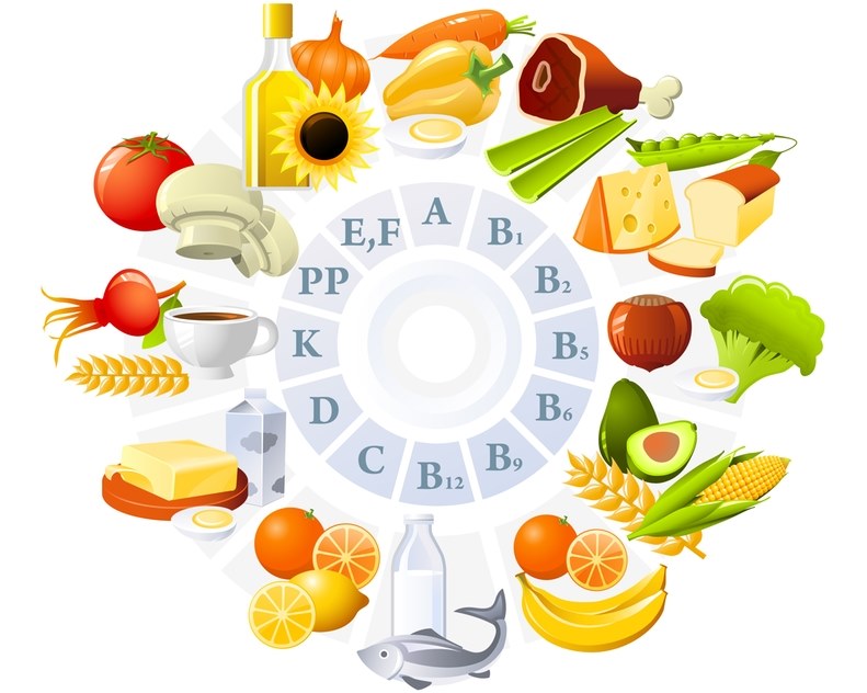 vitaminok táblázata