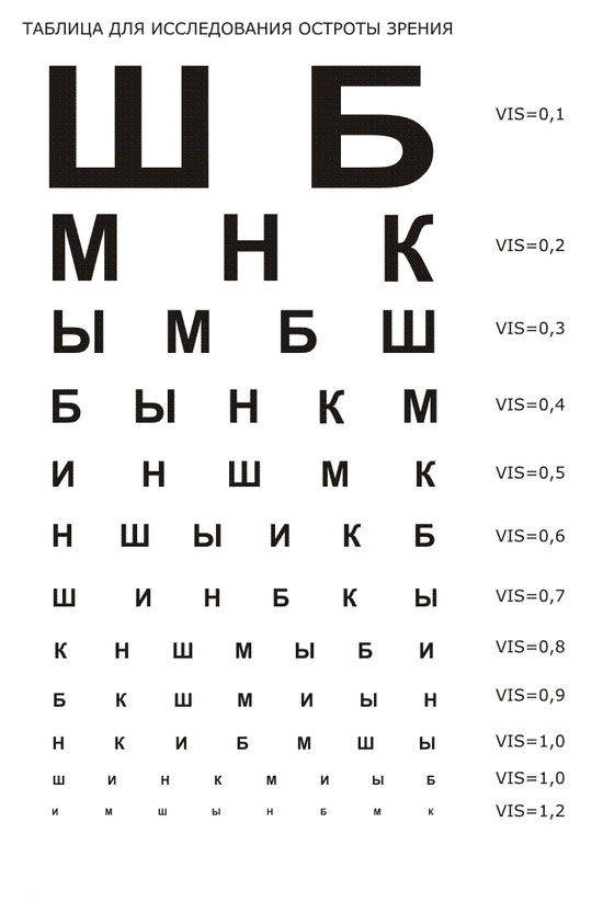 Hogyan lehet helyreállítani a látást otthon?